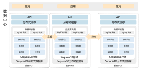 金融科技轉型下數據架構的升級路徑 數據處理與存儲支持服務新策略