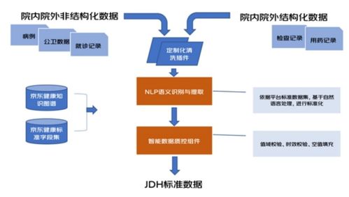 臨床、科研與繼續教育 如何通過數據處理與存儲服務為一線醫生減負