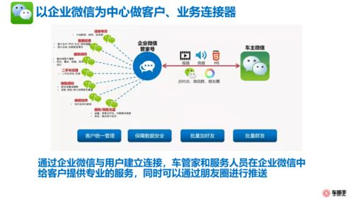 修理廠客戶數據運營全案 數據處理與存儲支持服務