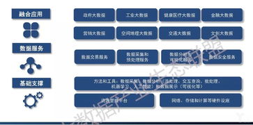 2018中國大數據產業(yè)全景剖析與十大爆發(fā)點展望